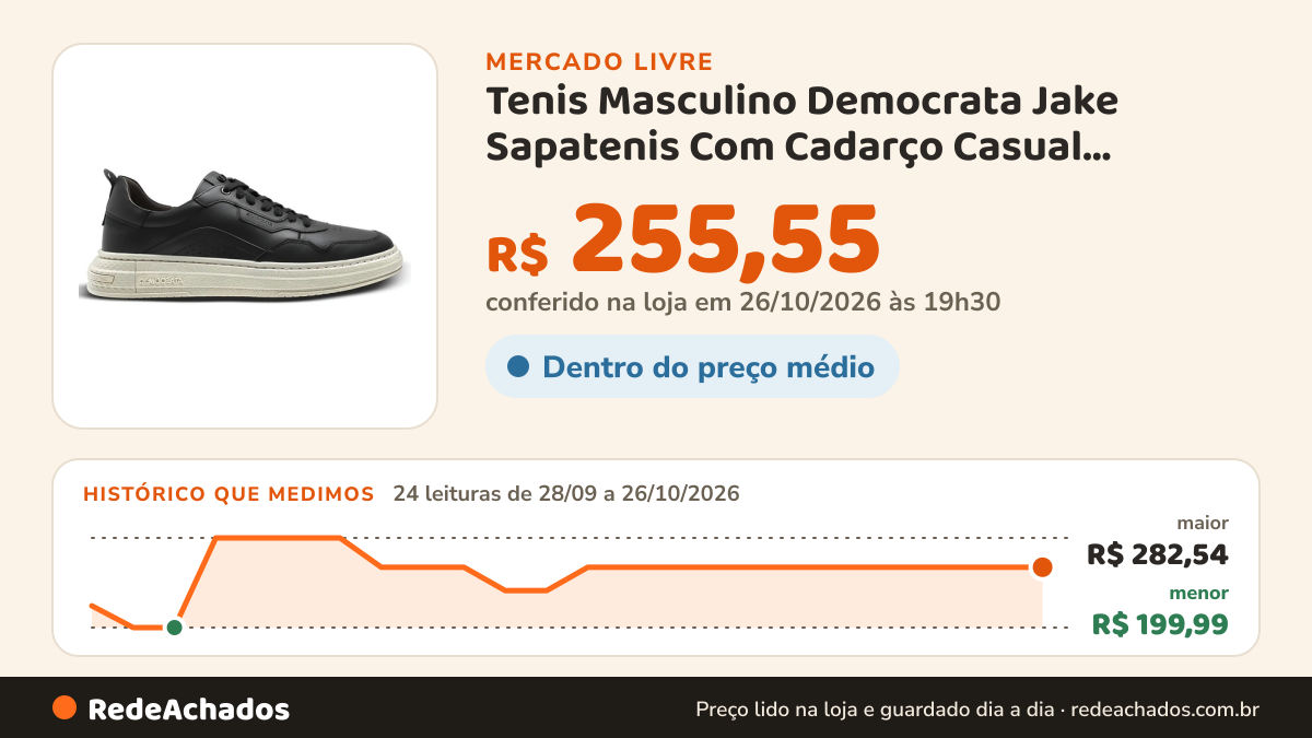 Histórico de preço de Tenis Masculino Democrata Jake Sapatenis Com Cadarço Casual DEMOCRATA no Mercado Livre: 24 leituras de 28/09/2026 a 26/10/2026, menor R$ 199,99, maior R$ 282,54; R$ 255,55 conferido em 26/10/2026 às 19h30
