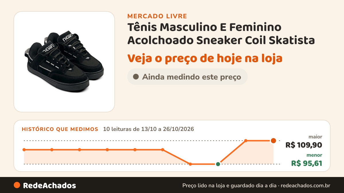 Histórico de preço de Tênis Masculino E Feminino Acolchoado Sneaker Coil Skatista no Mercado Livre: 10 leituras de 13/10/2026 a 26/10/2026, menor R$ 95,61, maior R$ 109,90