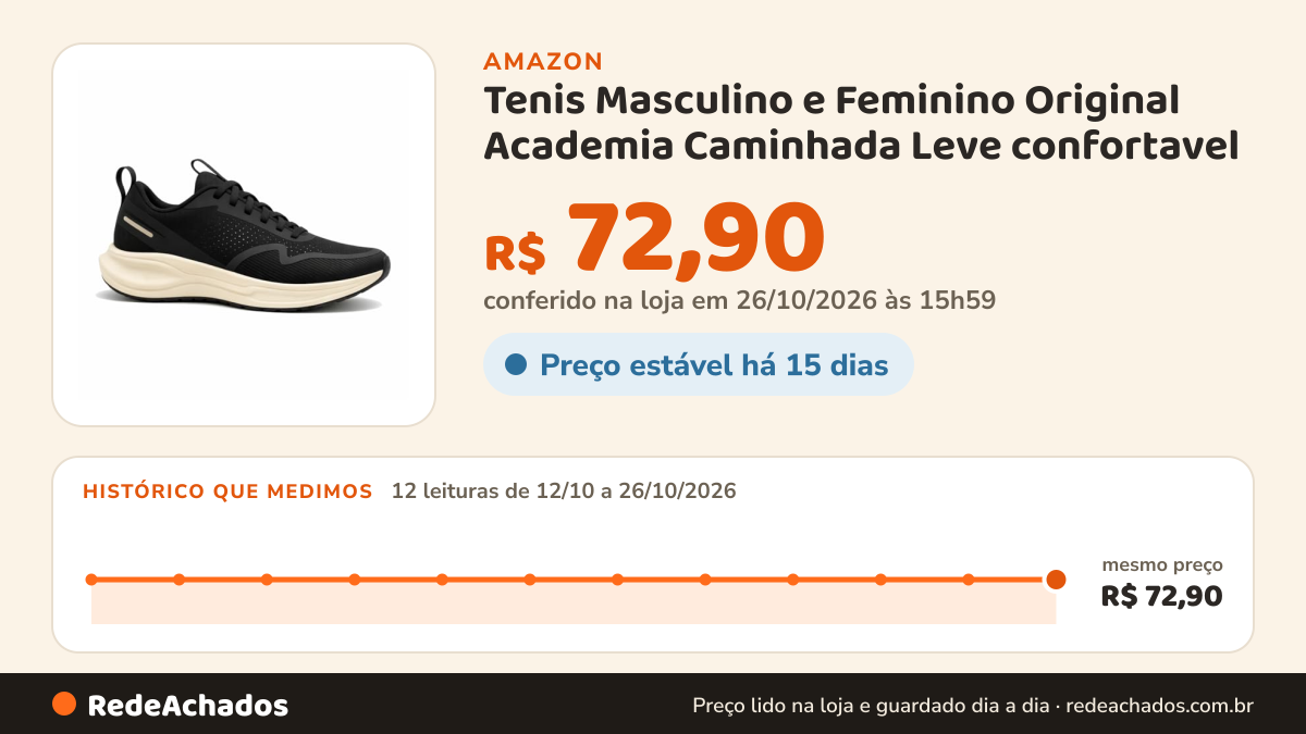 Histórico de preço de Tenis Masculino e Feminino Original Academia Caminhada Leve confortavel (Preto Branco, BR… na Amazon: 12 leituras de 12/10/2026 a 26/10/2026, mesmo preço, R$ 72,90, em todas; R$ 72,90 conferido em 26/10/2026 às 15h59