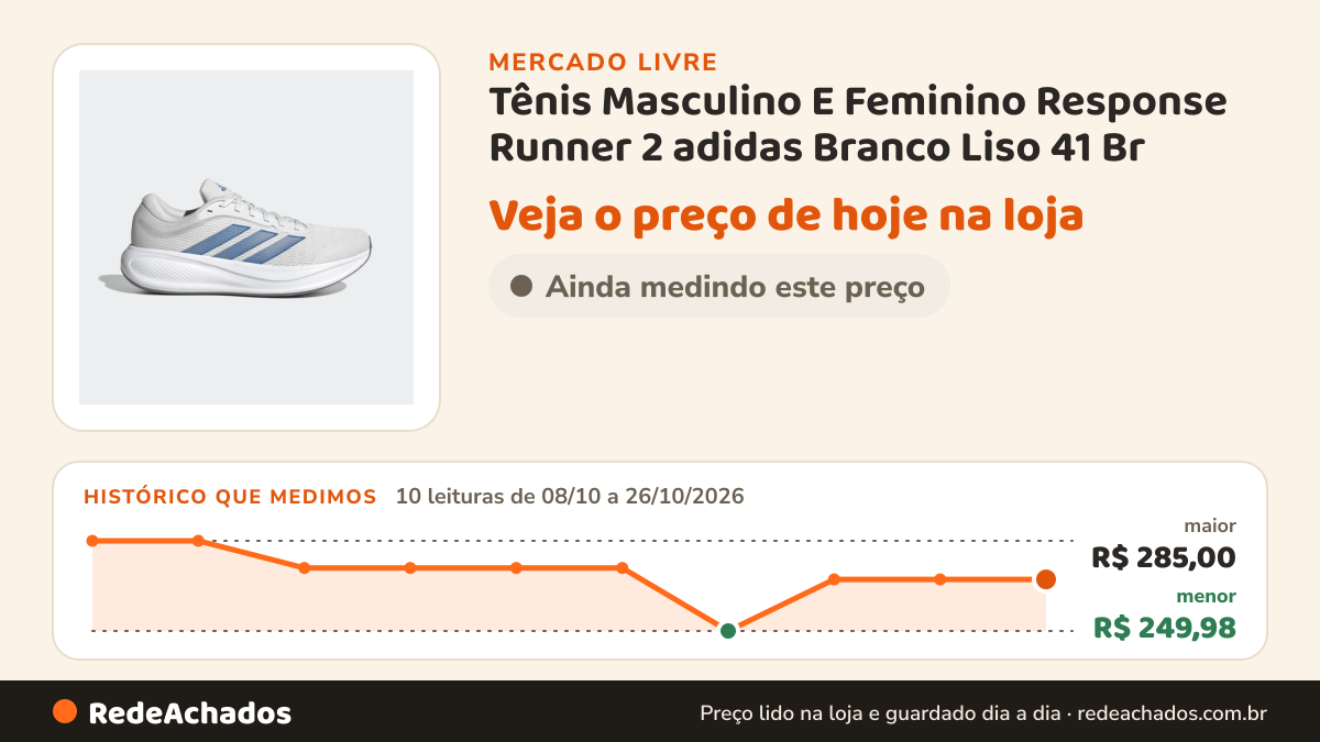 Histórico de preço de Tênis Masculino E Feminino Response Runner 2 adidas Branco Liso 41 Br no Mercado Livre: 10 leituras de 08/10/2026 a 26/10/2026, menor R$ 249,98, maior R$ 285,00