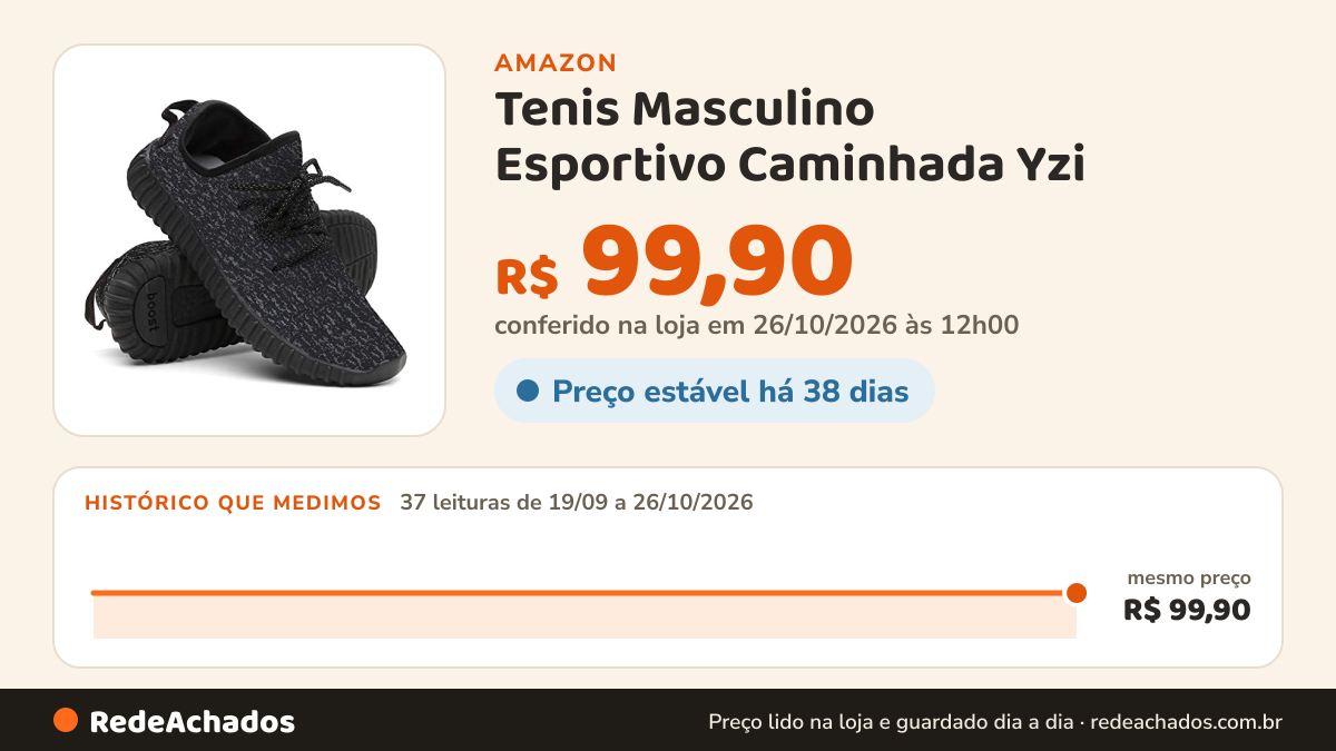 Histórico de preço de Tenis Masculino Esportivo Caminhada Yzi - Preto/44 na Amazon: 37 leituras de 19/09/2026 a 26/10/2026, mesmo preço, R$ 99,90, em todas; R$ 99,90 conferido em 26/10/2026 às 12h00