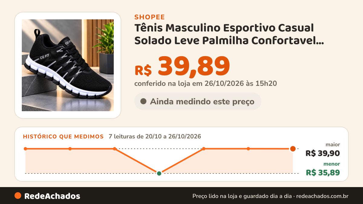 Histórico de preço de Tênis Masculino Esportivo Casual Solado Leve Palmilha Confortavel Respiravel Academia… na Shopee: 7 leituras de 20/10/2026 a 26/10/2026, menor R$ 35,89, maior R$ 39,90; R$ 39,89 conferido em 26/10/2026 às 15h20