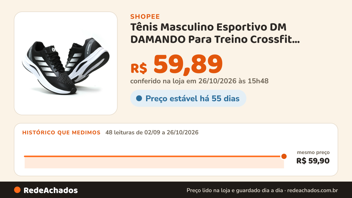 Histórico de preço de Tênis Masculino Esportivo DM DAMANDO Para Treino Crossfit Caminhada na Shopee: 48 leituras de 02/09/2026 a 26/10/2026, mesmo preço, R$ 59,90, em todas; R$ 59,89 conferido em 26/10/2026 às 15h48
