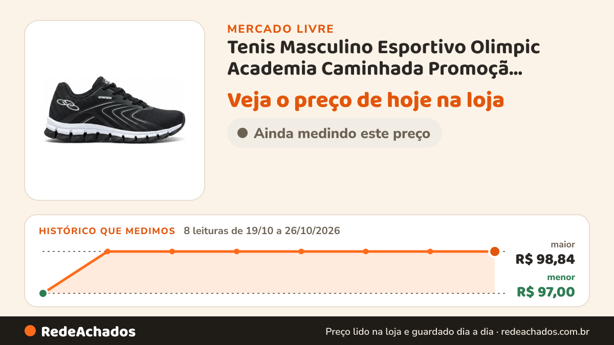 Histórico de preço de Tenis Masculino Esportivo Olimpic Academia Caminhada Promoçã Preto/branco 39 Br no Mercado Livre: 8 leituras de 19/10/2026 a 26/10/2026, menor R$ 97,00, maior R$ 98,84