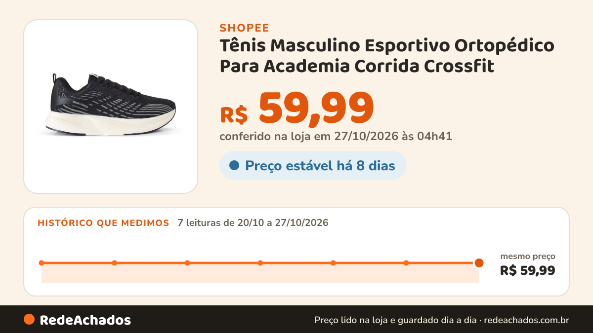 Histórico de preço de Tênis Masculino Esportivo Ortopédico Para Academia Corrida Crossfit na Shopee: 7 leituras de 20/10/2026 a 27/10/2026, mesmo preço, R$ 59,99, em todas; R$ 59,99 conferido em 27/10/2026 às 04h41