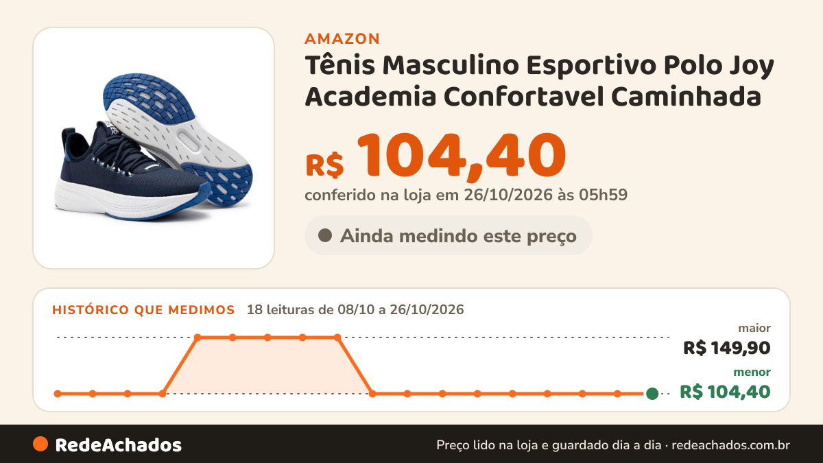 Histórico de preço de Tênis Masculino Esportivo Polo Joy Academia Confortavel Caminhada (Marinho, BR, Adulto… na Amazon: 18 leituras de 08/10/2026 a 26/10/2026, menor R$ 104,40, maior R$ 149,90; R$ 104,40 conferido em 26/10/2026 às 05h59