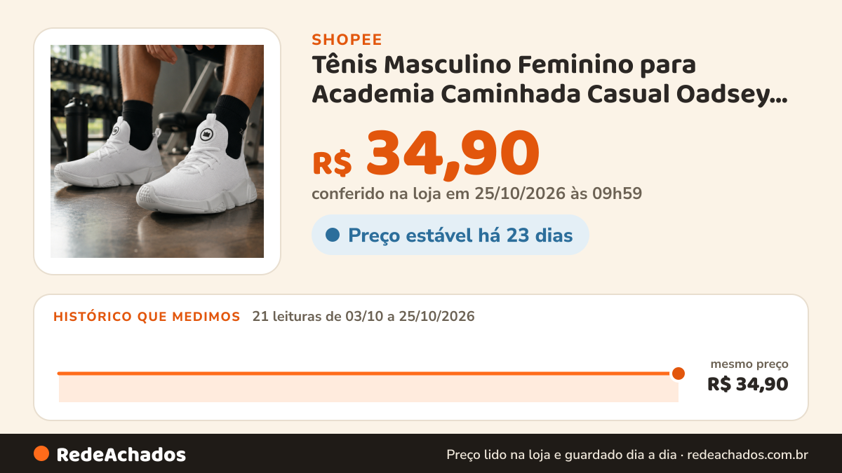 Histórico de preço de Tênis Masculino Feminino para Academia Caminhada Casual Oadsey Original na Shopee: 21 leituras de 03/10/2026 a 25/10/2026, mesmo preço, R$ 34,90, em todas; R$ 34,90 conferido em 25/10/2026 às 09h59