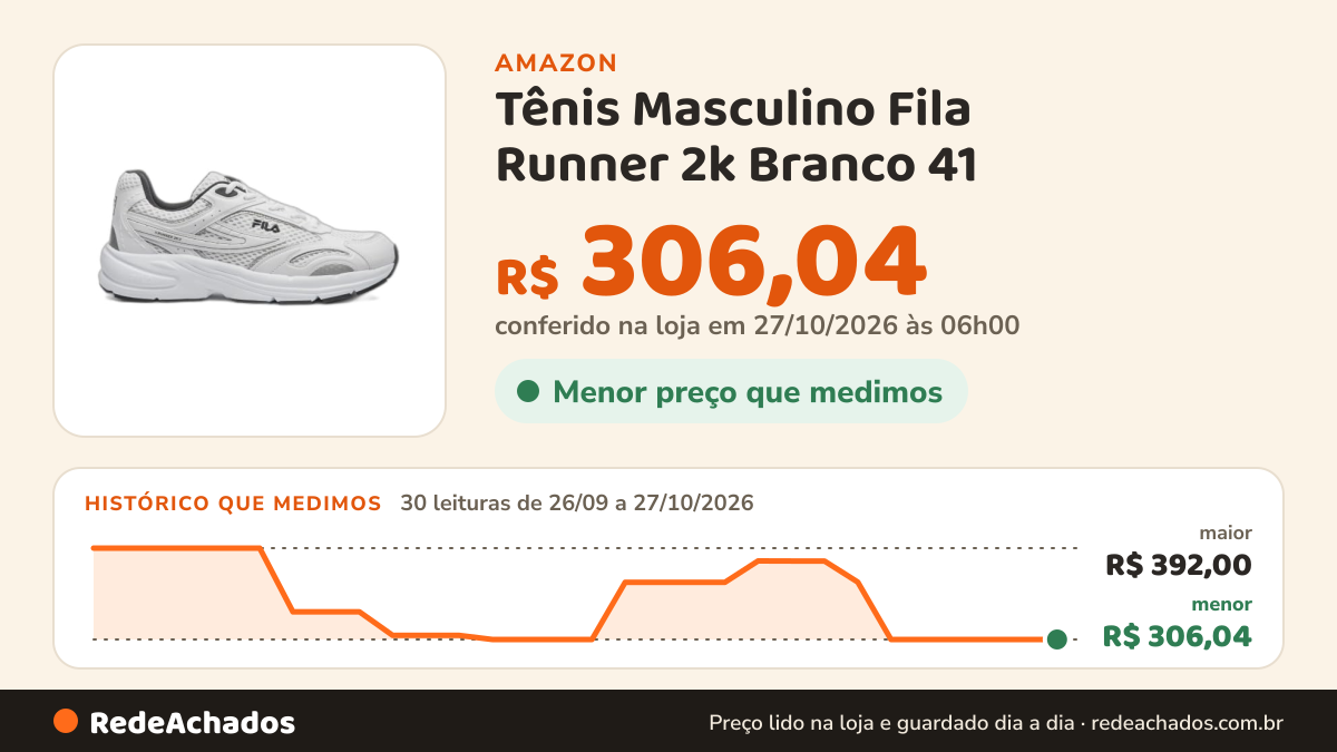 Histórico de preço de Tênis Masculino Fila Runner 2k Branco 41 na Amazon: 29 leituras de 26/09/2026 a 25/10/2026, menor R$ 306,04, maior R$ 392,00