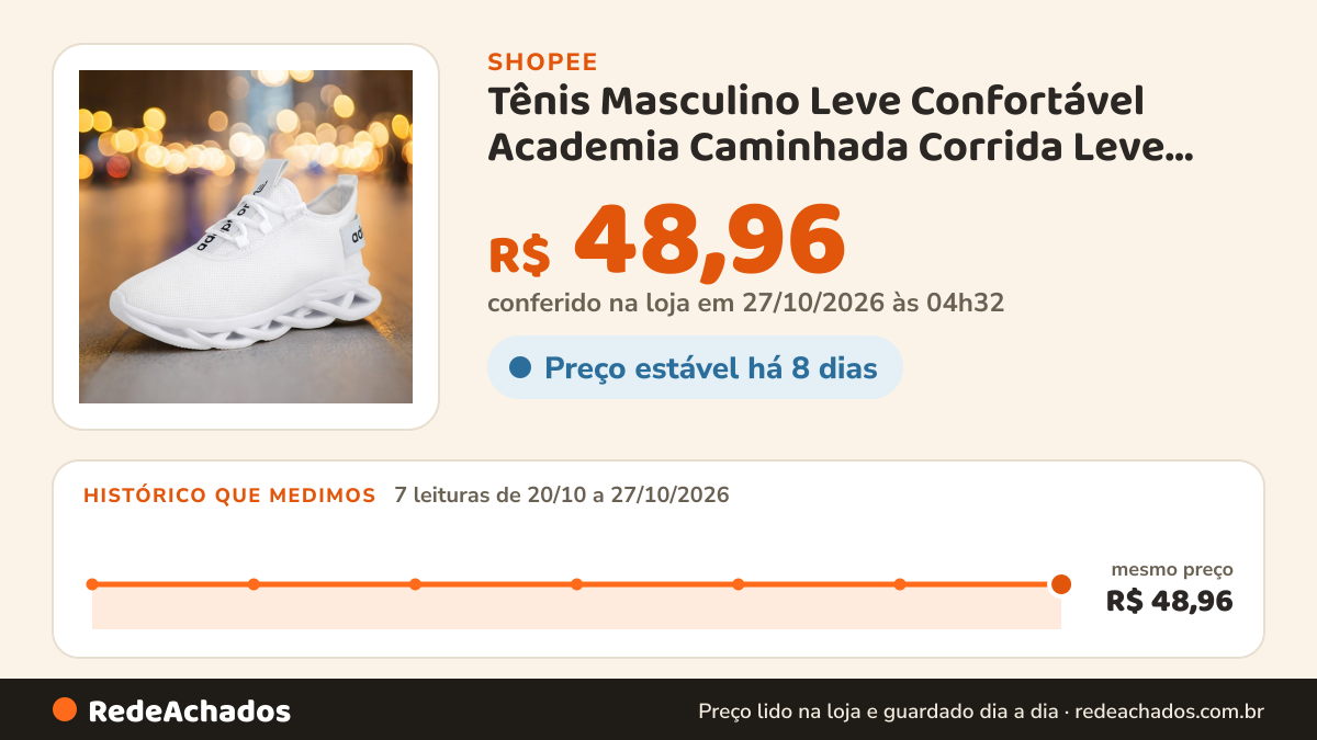 Histórico de preço de Tênis Masculino Leve Confortável Academia Caminhada Corrida Leve Sola Alta Amortecimento na Shopee: 7 leituras de 20/10/2026 a 27/10/2026, mesmo preço, R$ 48,96, em todas; R$ 48,96 conferido em 27/10/2026 às 04h32