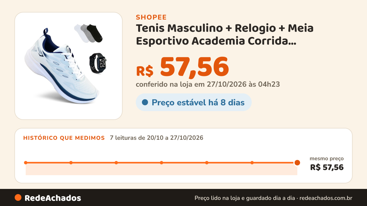 Histórico de preço de Tenis Masculino + Relogio + Meia Esportivo Academia Corrida Caminhada Super leve e Macio na Shopee: 7 leituras de 20/10/2026 a 27/10/2026, mesmo preço, R$ 57,56, em todas; R$ 57,56 conferido em 27/10/2026 às 04h23