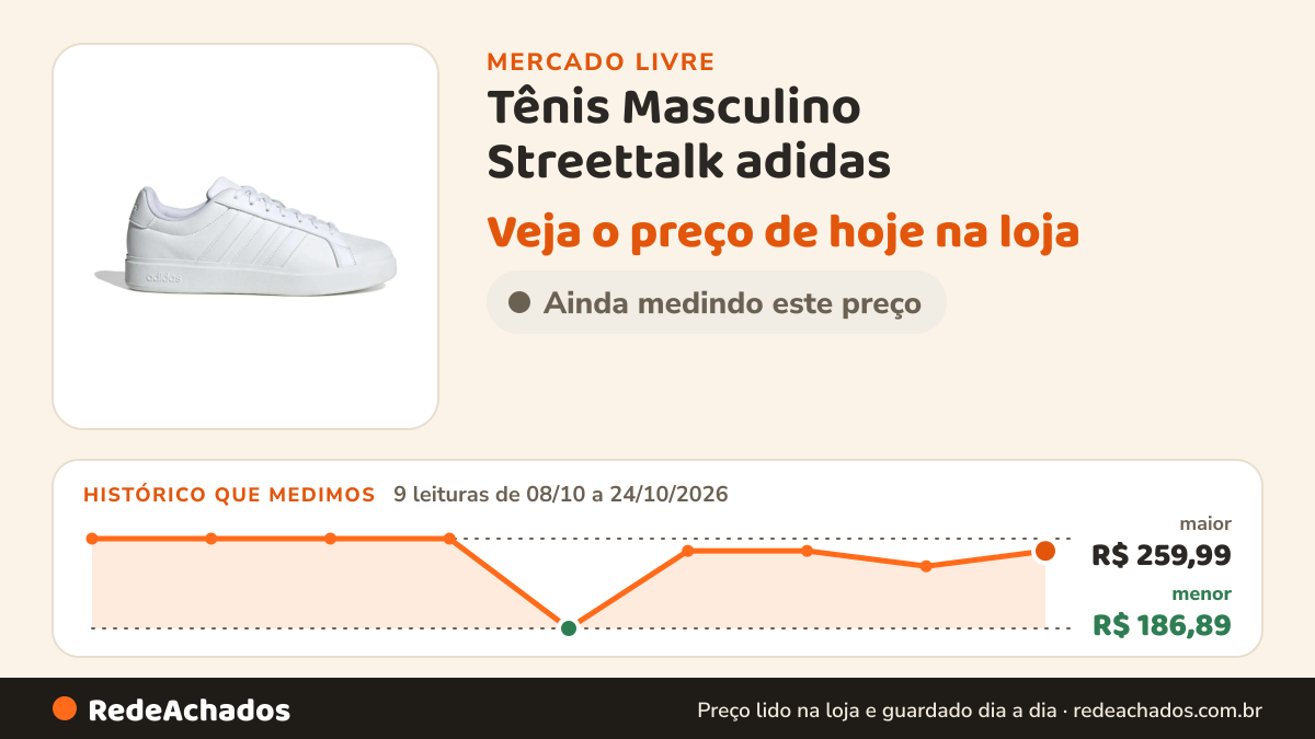 Histórico de preço de Tênis Masculino Streettalk adidas no Mercado Livre: 9 leituras de 08/10/2026 a 24/10/2026, menor R$ 186,89, maior R$ 259,99