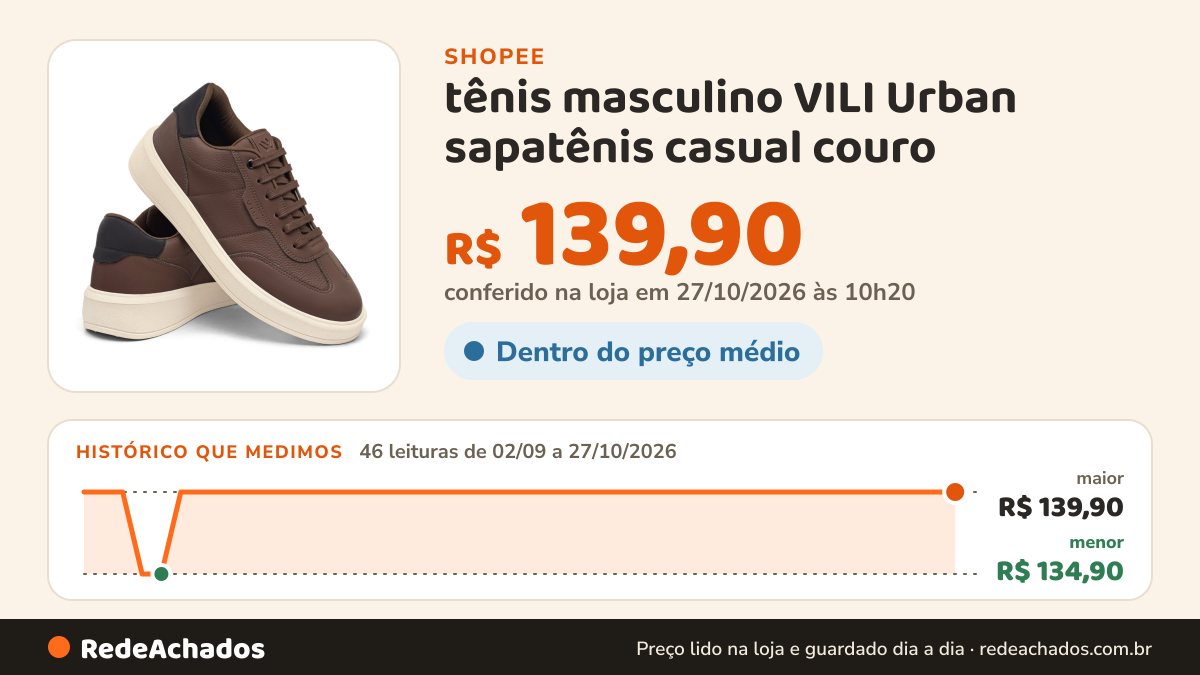 Histórico de preço de tênis masculino VILI Urban sapatênis casual couro na Shopee: 45 leituras de 02/09/2026 a 26/10/2026, menor R$ 134,90, maior R$ 139,90; R$ 139,90 conferido em 26/10/2026 às 04h46