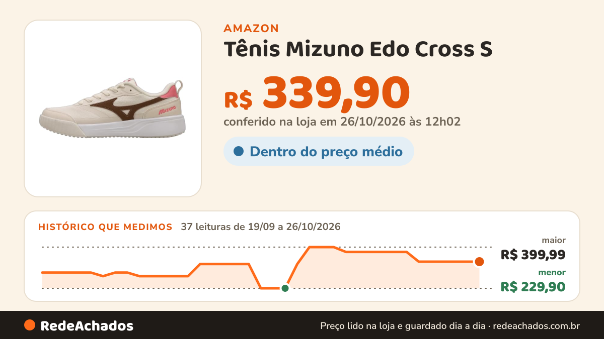 Histórico de preço de Tênis Mizuno Edo Cross S - Bege, Arenito/Camel, 36 na Amazon: 36 leituras de 19/09/2026 a 25/10/2026, menor R$ 229,90, maior R$ 399,99; R$ 339,90 conferido em 25/10/2026 às 05h58