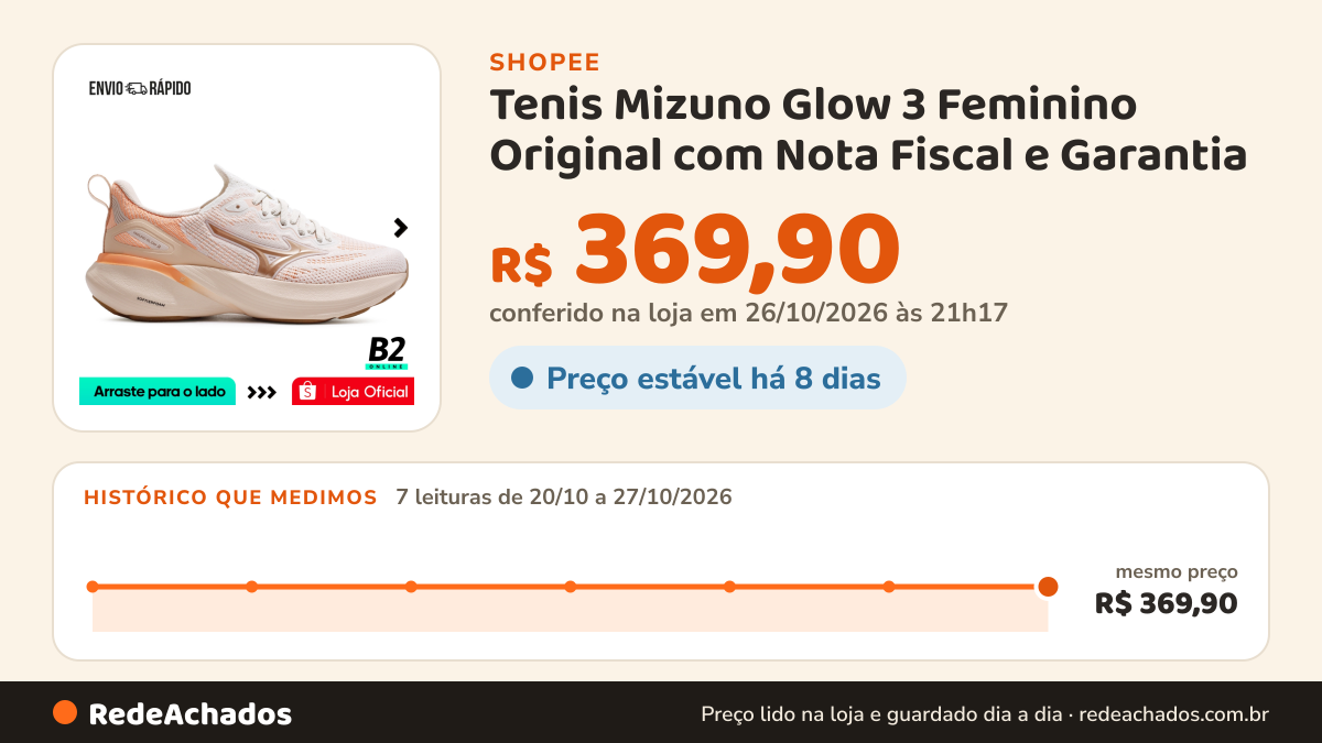 Histórico de preço de Tenis Mizuno Glow 3 Feminino Original com Nota Fiscal e Garantia na Shopee: 7 leituras de 20/10/2026 a 27/10/2026, mesmo preço, R$ 369,90, em todas; R$ 369,90 conferido em 26/10/2026 às 21h17