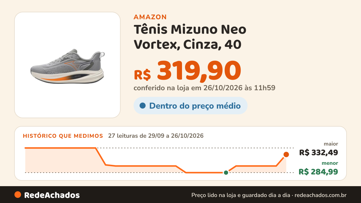 Histórico de preço de Tênis Mizuno Neo Vortex, Cinza, 40 na Amazon: 27 leituras de 29/09/2026 a 26/10/2026, menor R$ 284,99, maior R$ 332,49; R$ 319,90 conferido em 26/10/2026 às 11h59