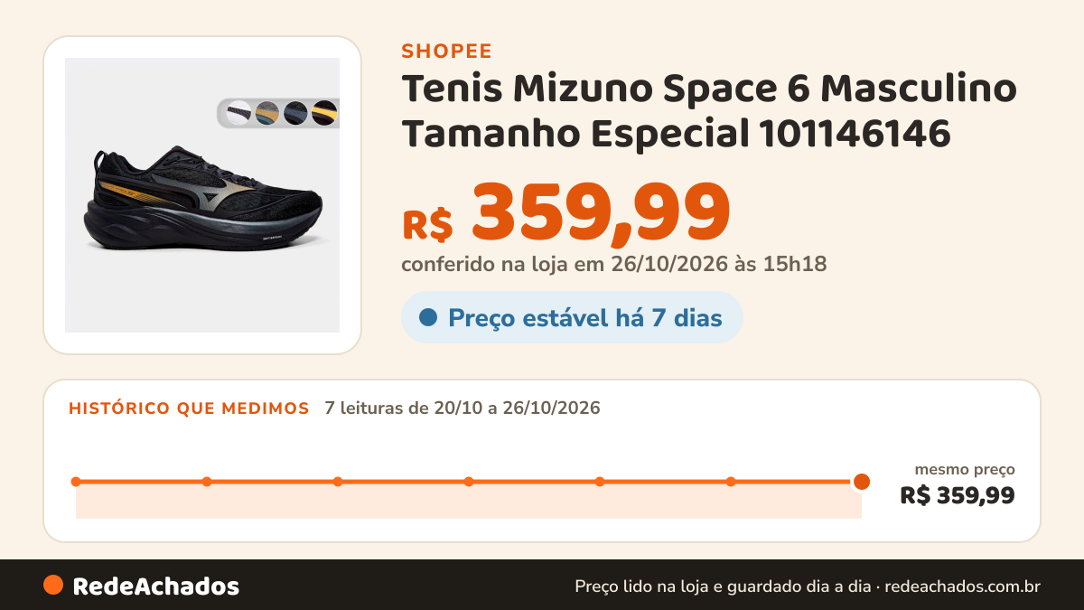Histórico de preço de Tenis Mizuno Space 6 Masculino Tamanho Especial 101146146 na Shopee: 7 leituras de 20/10/2026 a 26/10/2026, mesmo preço, R$ 359,99, em todas; R$ 359,99 conferido em 26/10/2026 às 15h18