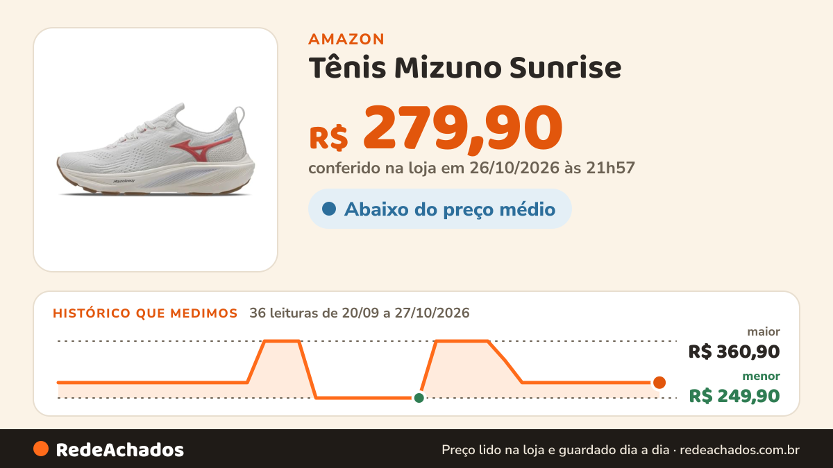 Histórico de preço de Tênis Mizuno Sunrise - Branco - Tamanho 35 na Amazon: 36 leituras de 20/09/2026 a 27/10/2026, menor R$ 249,90, maior R$ 360,90; R$ 279,90 conferido em 26/10/2026 às 21h57