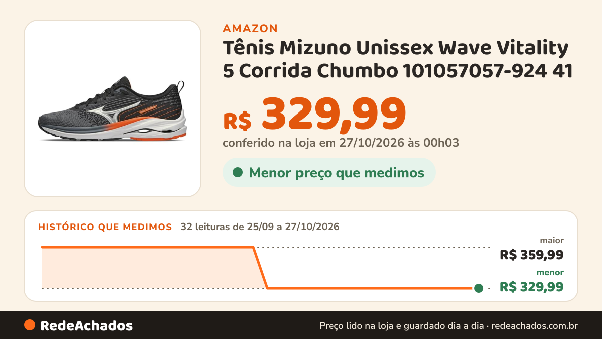 Histórico de preço de Tênis Mizuno Unissex Wave Vitality 5 Corrida Chumbo 101057057-924 41 na Amazon: 32 leituras de 25/09/2026 a 27/10/2026, menor R$ 329,99, maior R$ 359,99; R$ 329,99 conferido em 27/10/2026 às 00h03