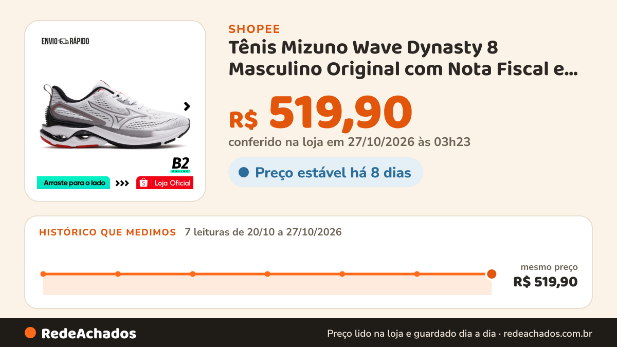Histórico de preço de Tênis Mizuno Wave Dynasty 8 Masculino Original com Nota Fiscal e Garantia na Shopee: 7 leituras de 20/10/2026 a 27/10/2026, mesmo preço, R$ 519,90, em todas; R$ 519,90 conferido em 27/10/2026 às 03h23