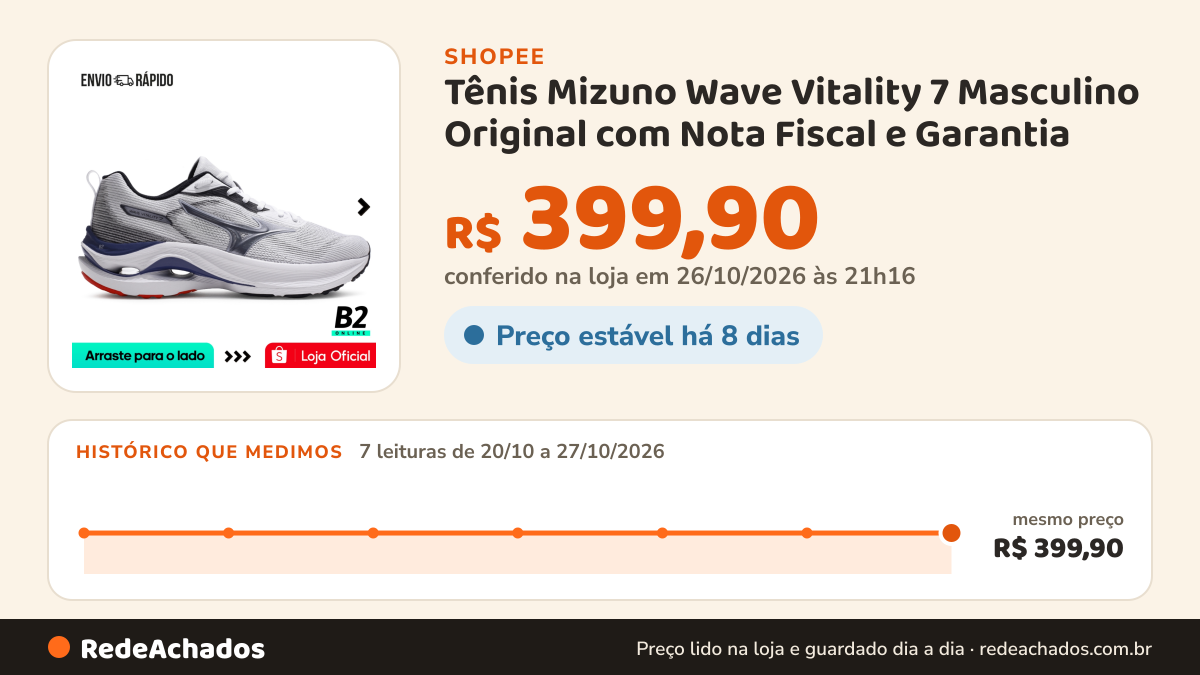 Histórico de preço de Tênis Mizuno Wave Vitality 7 Masculino Original com Nota Fiscal e Garantia na Shopee: 7 leituras de 20/10/2026 a 27/10/2026, mesmo preço, R$ 399,90, em todas; R$ 399,90 conferido em 26/10/2026 às 21h16