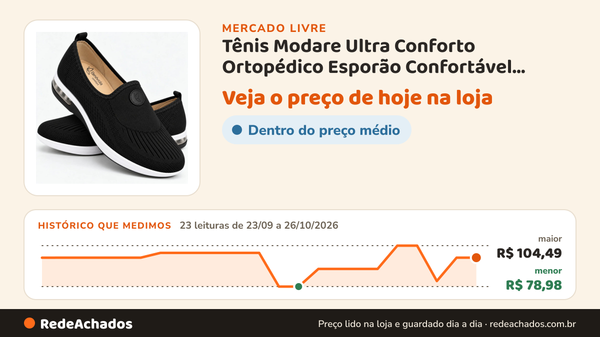 Histórico de preço de Tênis Modare Ultra Conforto Ortopédico Esporão Confortável MODARE por Osure no Mercado Livre: 23 leituras de 23/09/2026 a 26/10/2026, menor R$ 78,98, maior R$ 104,49