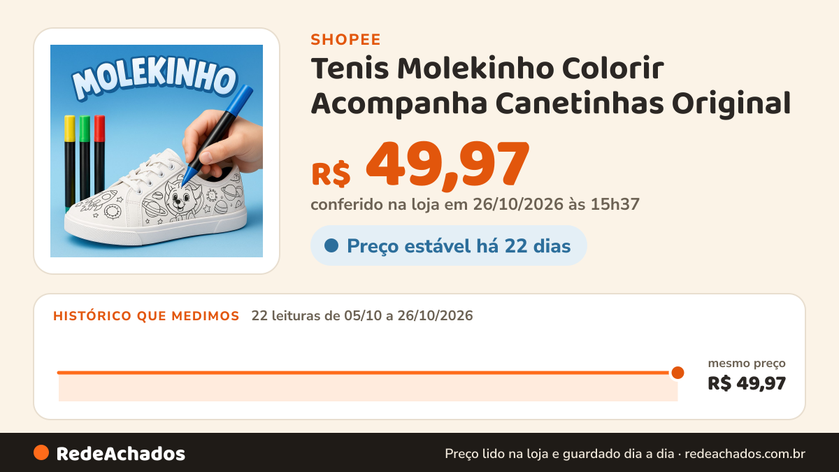 Histórico de preço de Tenis Molekinho Colorir Acompanha Canetinhas Original na Shopee: 22 leituras de 05/10/2026 a 26/10/2026, mesmo preço, R$ 49,97, em todas; R$ 49,97 conferido em 26/10/2026 às 15h37