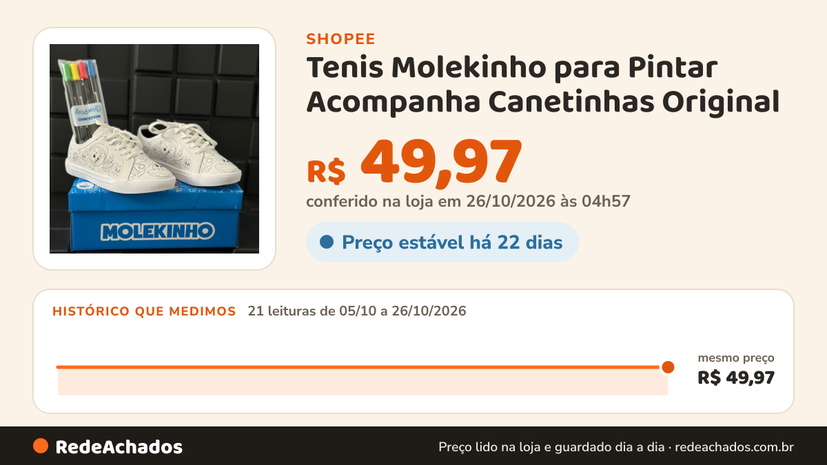 Histórico de preço de Tenis Molekinho para Pintar Acompanha Canetinhas Original na Shopee: 21 leituras de 05/10/2026 a 26/10/2026, mesmo preço, R$ 49,97, em todas; R$ 49,97 conferido em 26/10/2026 às 04h57