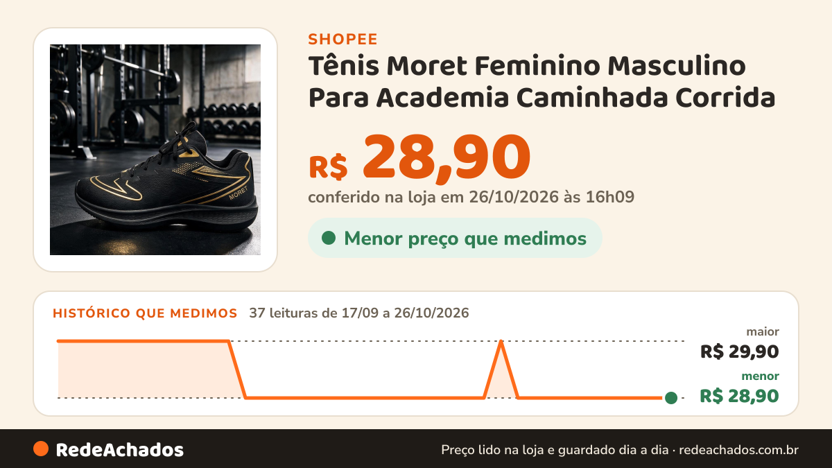 Histórico de preço de Tênis Moret Feminino Masculino Para Academia Caminhada Corrida na Shopee: 37 leituras de 17/09/2026 a 26/10/2026, menor R$ 28,90, maior R$ 29,90; R$ 28,90 conferido em 26/10/2026 às 16h09