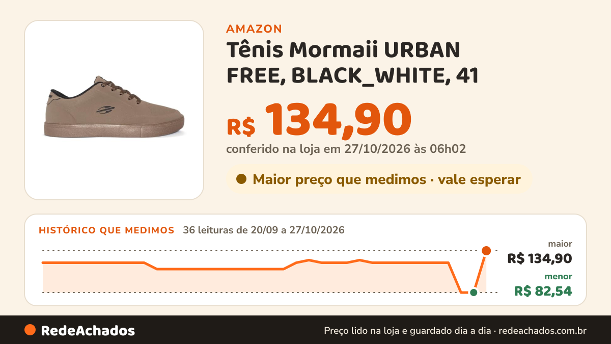 Histórico de preço de Tênis Mormaii URBAN FREE, BLACK_WHITE, 41 na Amazon: 35 leituras de 20/09/2026 a 25/10/2026, menor R$ 82,54, maior R$ 134,90
