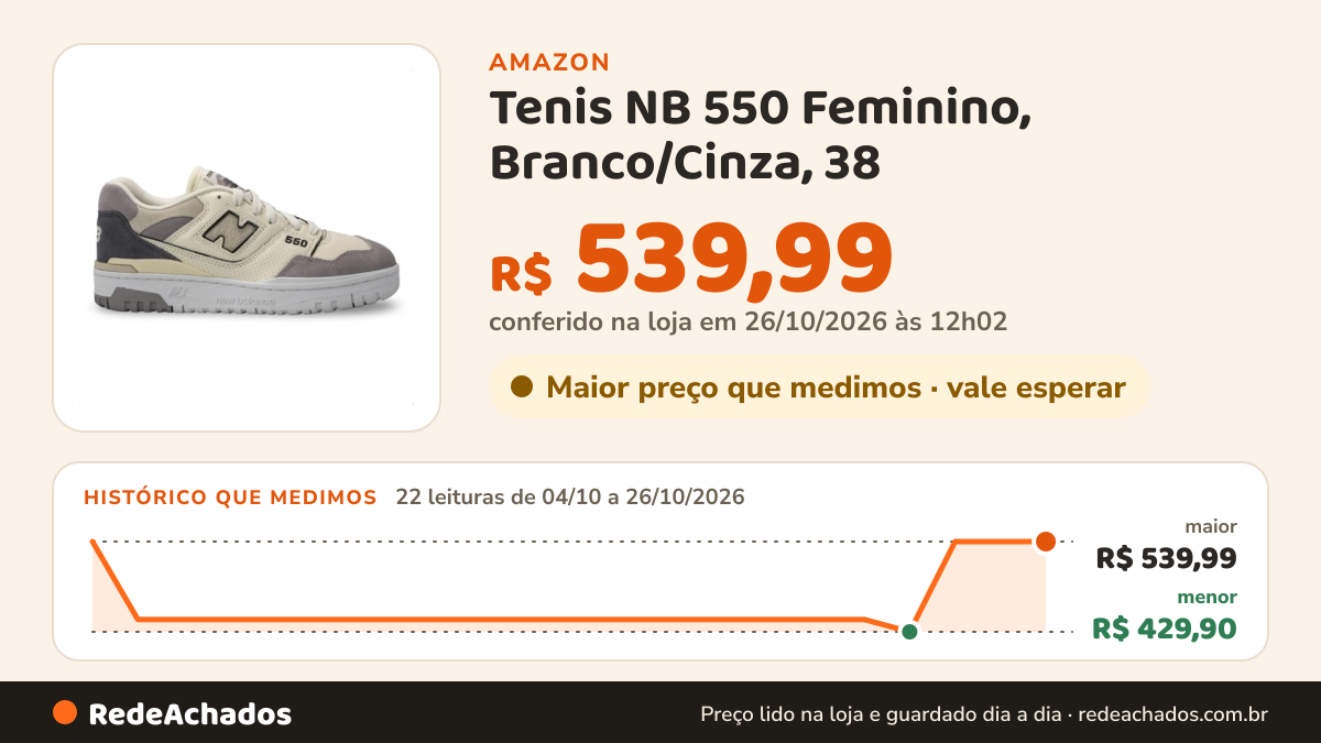 Histórico de preço de Tenis NB 550 Feminino, Branco/Cinza, 38 na Amazon: 21 leituras de 04/10/2026 a 25/10/2026, menor R$ 429,90, maior R$ 539,99; R$ 539,99 conferido em 25/10/2026 às 05h58