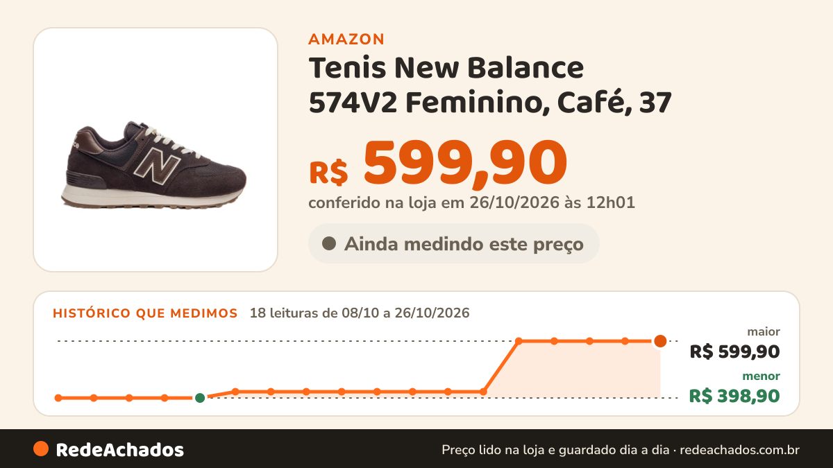 Histórico de preço de Tenis New Balance 574V2 Feminino, Café, 37 na Amazon: 17 leituras de 08/10/2026 a 25/10/2026, menor R$ 398,90, maior R$ 599,90; R$ 599,90 conferido em 25/10/2026 às 05h58