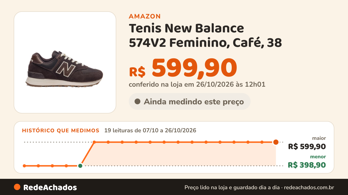 Histórico de preço de Tenis New Balance 574V2 Feminino, Café, 38 na Amazon: 18 leituras de 07/10/2026 a 25/10/2026, menor R$ 398,90, maior R$ 599,90; R$ 599,90 conferido em 25/10/2026 às 05h58