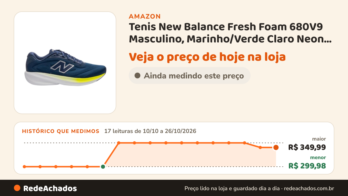Histórico de preço de Tenis New Balance Fresh Foam 680V9 Masculino, Marinho/Verde Claro Neon, 41 na Amazon: 17 leituras de 10/10/2026 a 26/10/2026, menor R$ 299,98, maior R$ 349,99