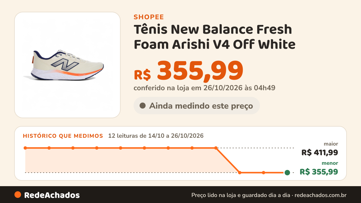 Histórico de preço de Tênis New Balance Fresh Foam Arishi V4 Off White - Masculino na Shopee: 12 leituras de 14/10/2026 a 26/10/2026, menor R$ 355,99, maior R$ 411,99; R$ 355,99 conferido em 26/10/2026 às 04h49