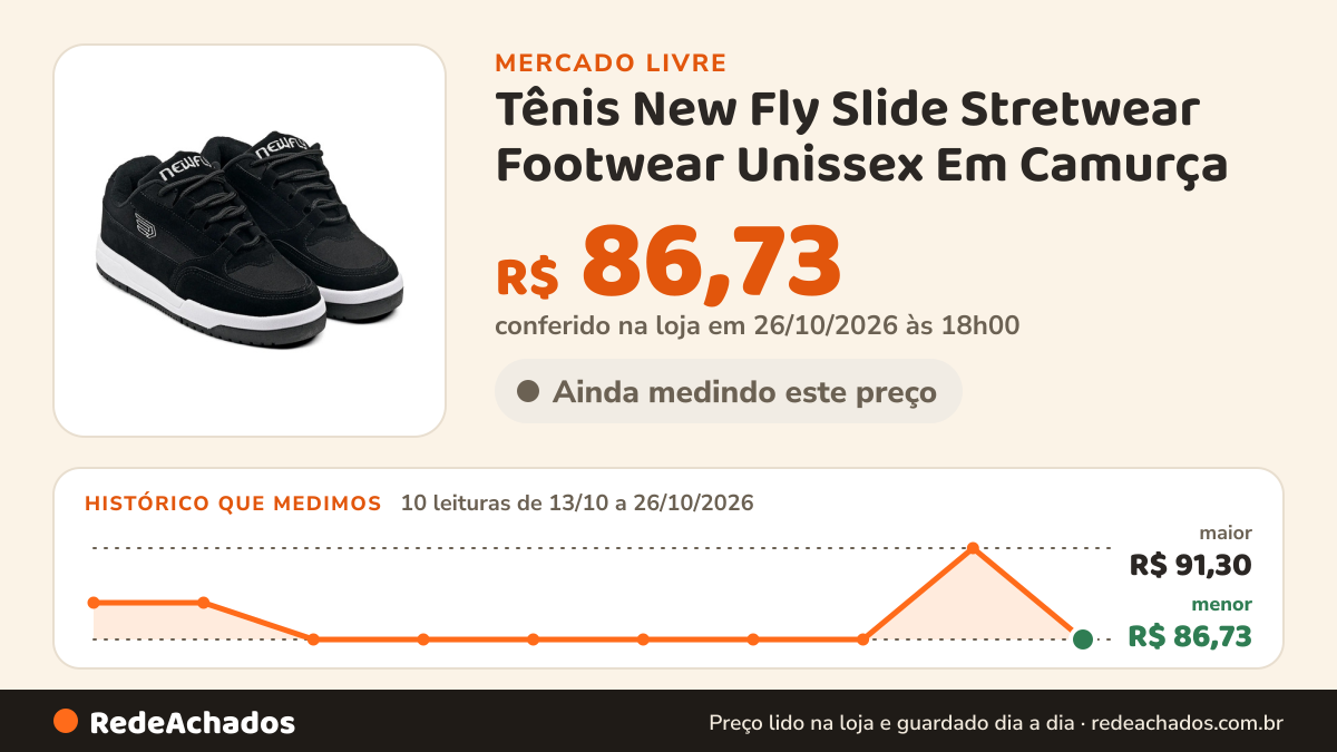 Histórico de preço de Tênis New Fly Slide Stretwear Footwear Unissex Em Camurça no Mercado Livre: 10 leituras de 13/10/2026 a 26/10/2026, menor R$ 86,73, maior R$ 91,30; R$ 86,73 conferido em 26/10/2026 às 18h00