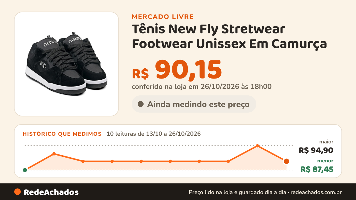 Histórico de preço de Tênis New Fly Stretwear Footwear Unissex Em Camurça no Mercado Livre: 10 leituras de 13/10/2026 a 26/10/2026, menor R$ 87,45, maior R$ 94,90; R$ 90,15 conferido em 26/10/2026 às 18h00