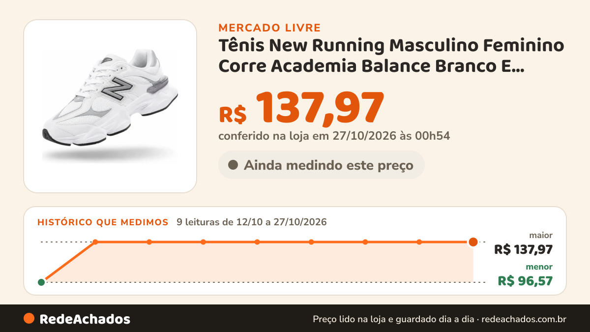 Histórico de preço de Tênis New Running Masculino Feminino Corre Academia Balance Branco E Prata Liso 37.0 Br no Mercado Livre: 9 leituras de 12/10/2026 a 27/10/2026, menor R$ 96,57, maior R$ 137,97; R$ 137,97 conferido em 27/10/2026 às 00h54