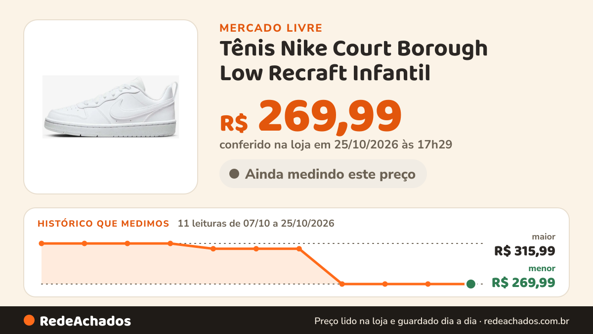 Histórico de preço de Tênis Nike Court Borough Low Recraft Infantil no Mercado Livre: 11 leituras de 07/10/2026 a 25/10/2026, menor R$ 269,99, maior R$ 315,99; R$ 269,99 conferido em 25/10/2026 às 17h29