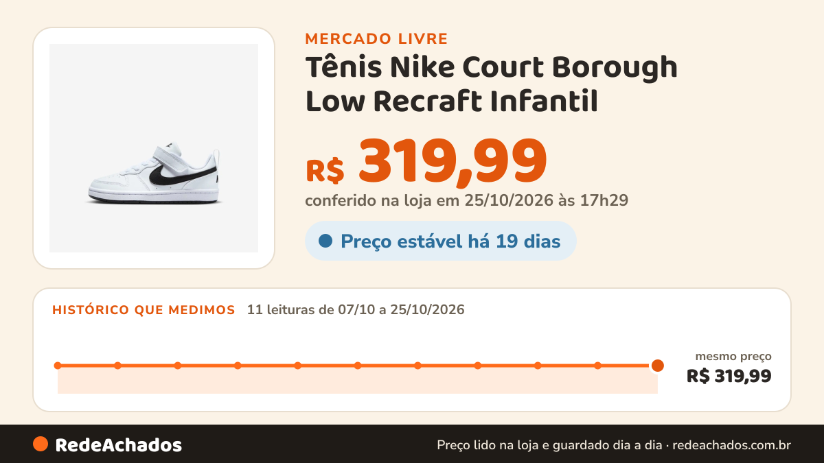 Histórico de preço de Tênis Nike Court Borough Low Recraft Infantil no Mercado Livre: 11 leituras de 07/10/2026 a 25/10/2026, mesmo preço, R$ 319,99, em todas; R$ 319,99 conferido em 25/10/2026 às 17h29