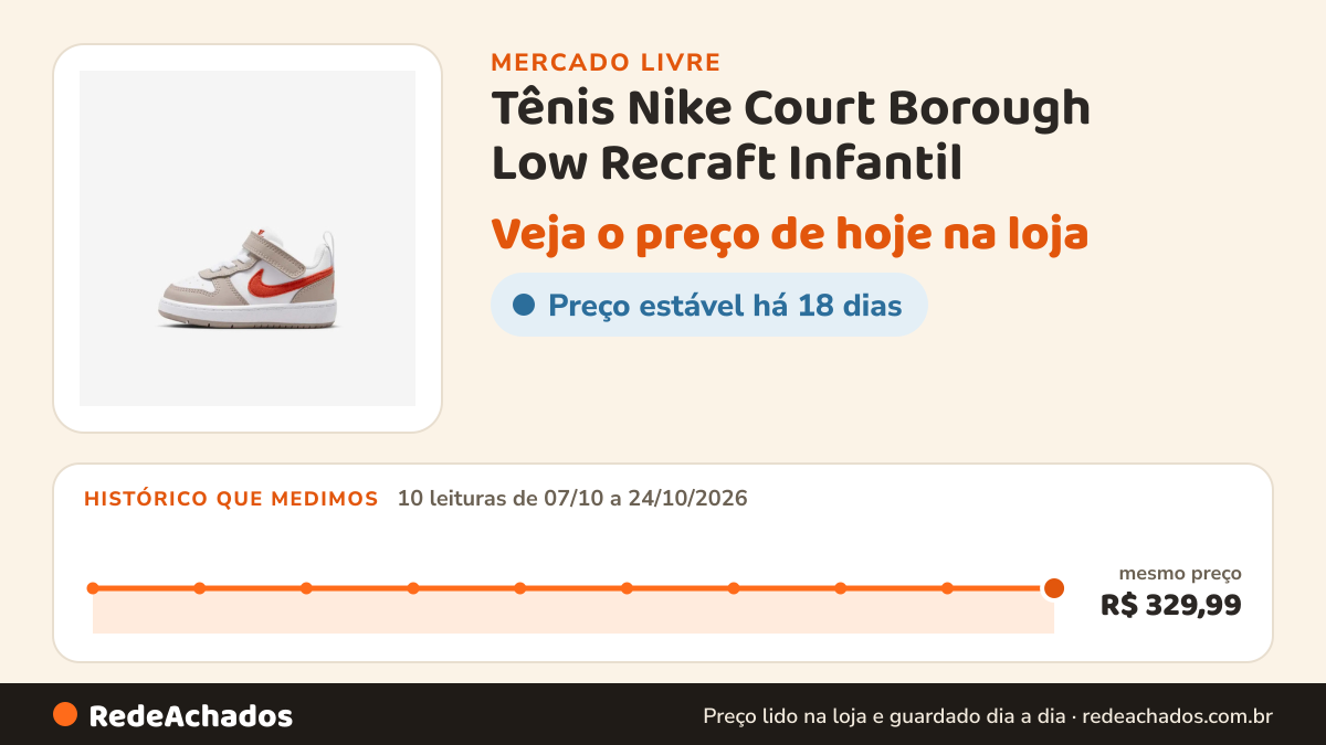 Histórico de preço de Tênis Nike Court Borough Low Recraft Infantil no Mercado Livre: 10 leituras de 07/10/2026 a 24/10/2026, mesmo preço, R$ 329,99, em todas