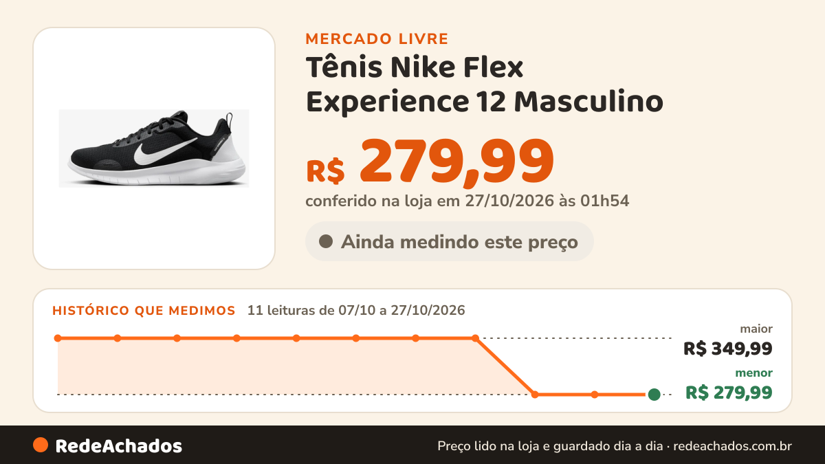 Histórico de preço de Tênis Nike Flex Experience 12 Masculino no Mercado Livre: 11 leituras de 07/10/2026 a 27/10/2026, menor R$ 279,99, maior R$ 349,99; R$ 279,99 conferido em 27/10/2026 às 01h54