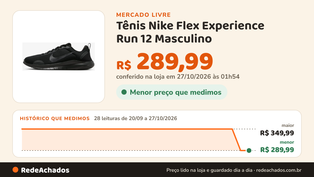 Histórico de preço de Tênis Nike Flex Experience Run 12 Masculino no Mercado Livre: 28 leituras de 20/09/2026 a 27/10/2026, menor R$ 289,99, maior R$ 349,99; R$ 289,99 conferido em 27/10/2026 às 01h54