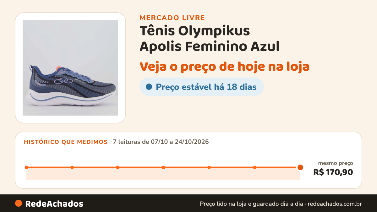 Histórico de preço de Tênis Olympikus Apolis Feminino Azul no Mercado Livre: 7 leituras de 07/10/2026 a 24/10/2026, mesmo preço, R$ 170,90, em todas