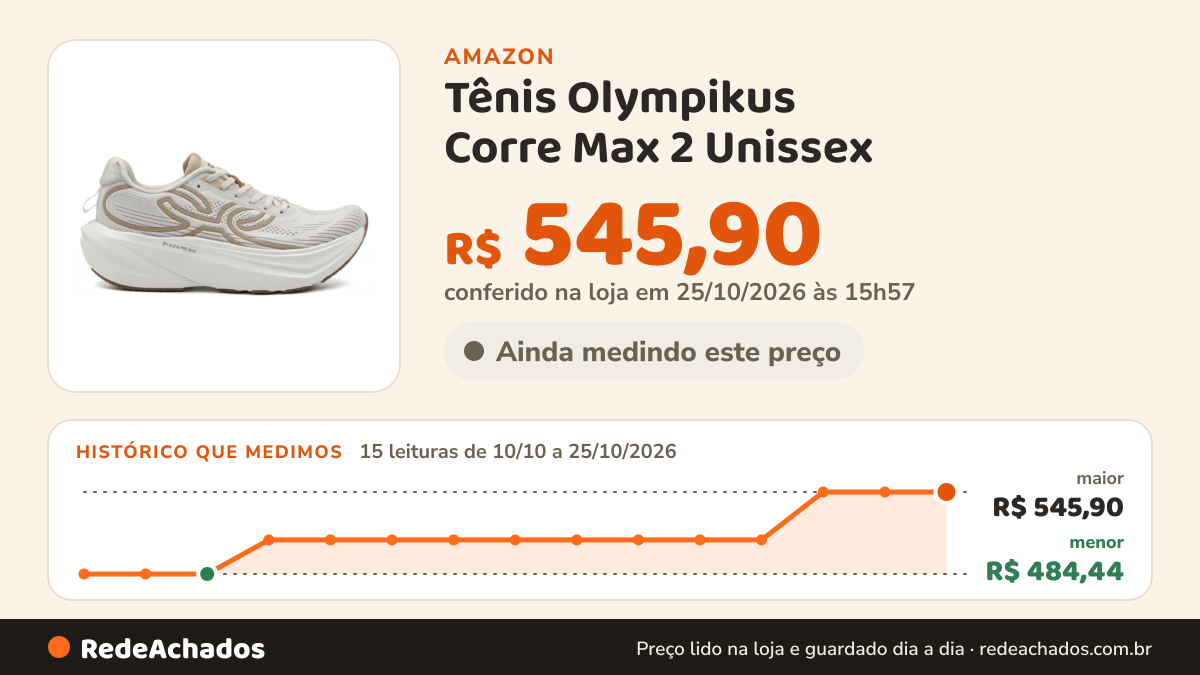 Histórico de preço de Tênis Olympikus Corre Max 2 Unissex - Bege/branco - 35 na Amazon: 15 leituras de 10/10/2026 a 25/10/2026, menor R$ 484,44, maior R$ 545,90; R$ 545,90 conferido em 25/10/2026 às 15h57