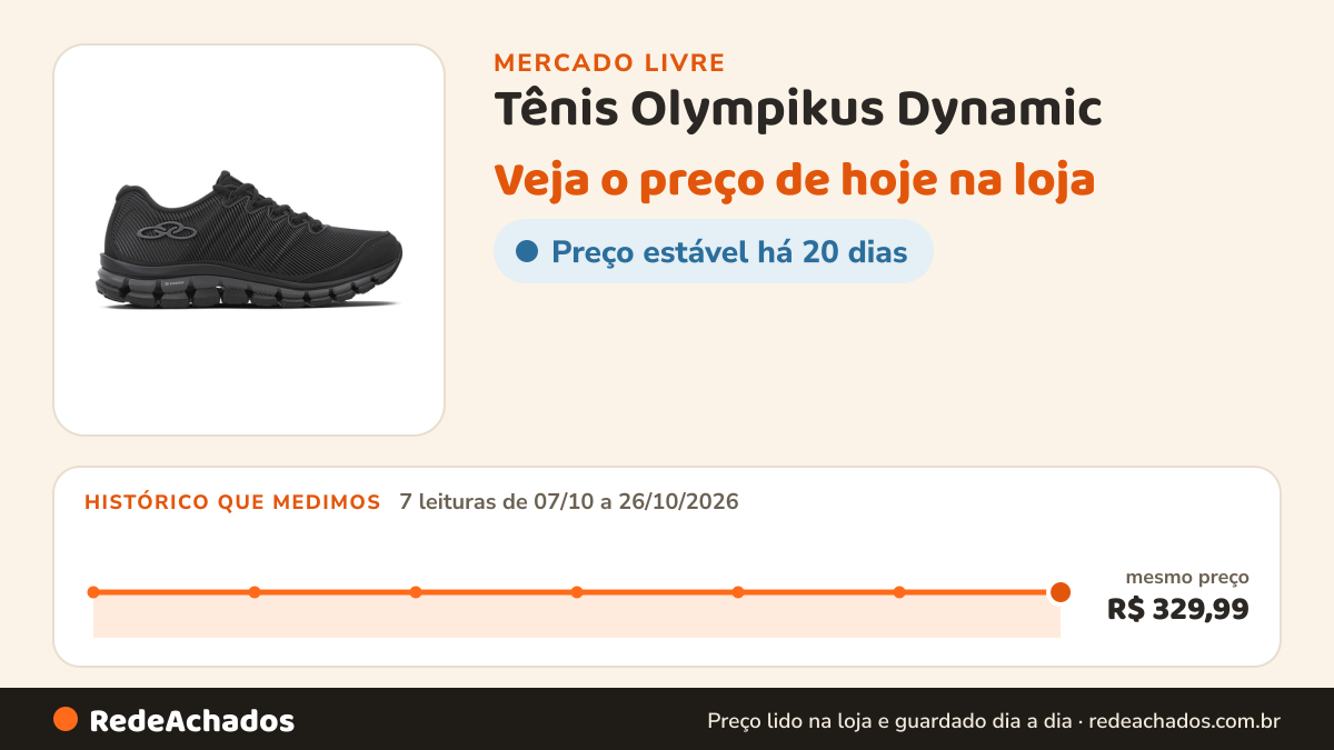 Histórico de preço de Tênis Olympikus Dynamic no Mercado Livre: 7 leituras de 07/10/2026 a 26/10/2026, mesmo preço, R$ 329,99, em todas