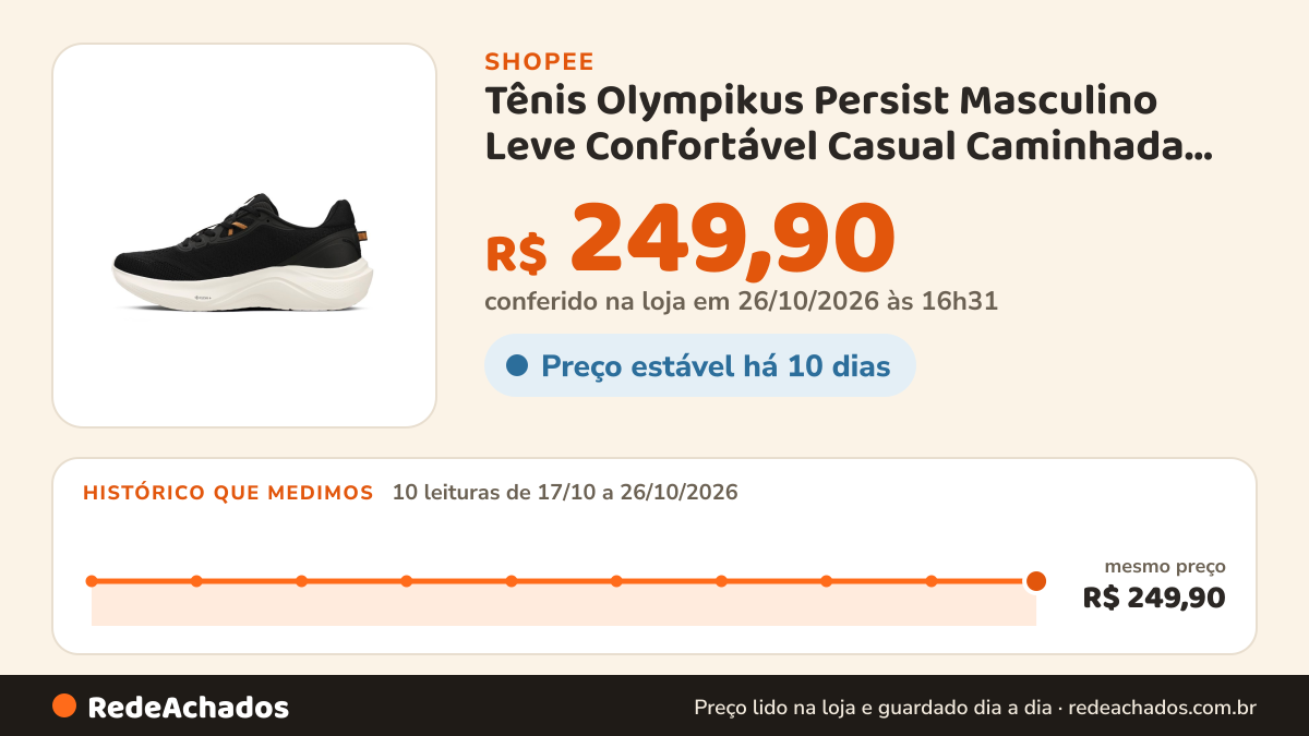 Histórico de preço de Tênis Olympikus Persist Masculino Leve Confortável Casual Caminhada Dia a Dia Esportivo… na Shopee: 9 leituras de 17/10/2026 a 25/10/2026, mesmo preço, R$ 249,90, em todas; R$ 249,90 conferido em 25/10/2026 às 15h21