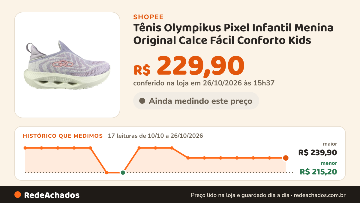 Histórico de preço de Tênis Olympikus Pixel Infantil Menina Original Calce Fácil Conforto Kids na Shopee: 16 leituras de 10/10/2026 a 25/10/2026, menor R$ 215,20, maior R$ 239,90; R$ 229,90 conferido em 25/10/2026 às 10h18