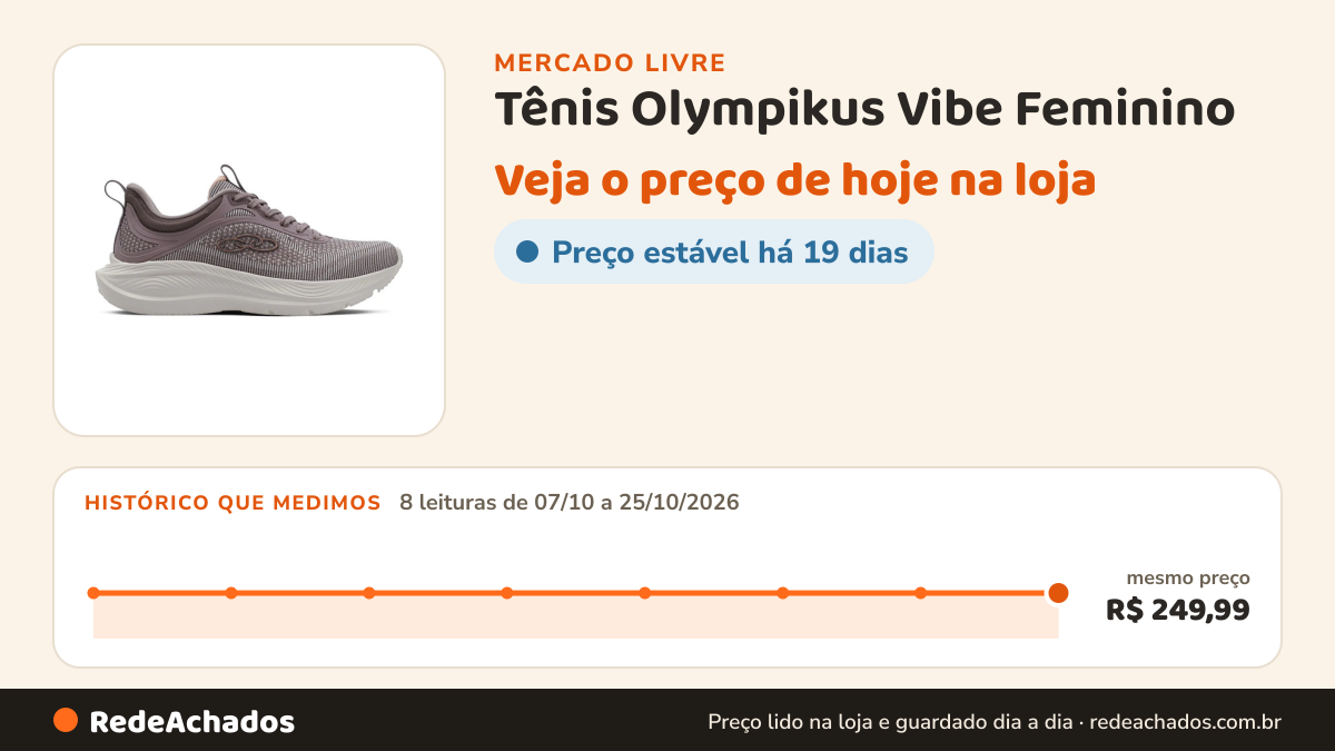 Histórico de preço de Tênis Olympikus Vibe Feminino no Mercado Livre: 8 leituras de 07/10/2026 a 25/10/2026, mesmo preço, R$ 249,99, em todas