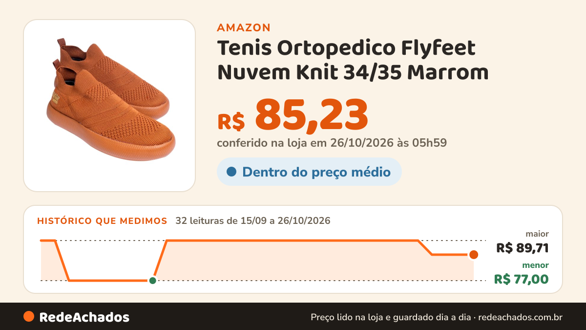 Histórico de preço de Tenis Ortopedico Flyfeet Nuvem Knit 34/35 Marrom na Amazon: 32 leituras de 15/09/2026 a 26/10/2026, menor R$ 77,00, maior R$ 89,71; R$ 85,23 conferido em 26/10/2026 às 05h59