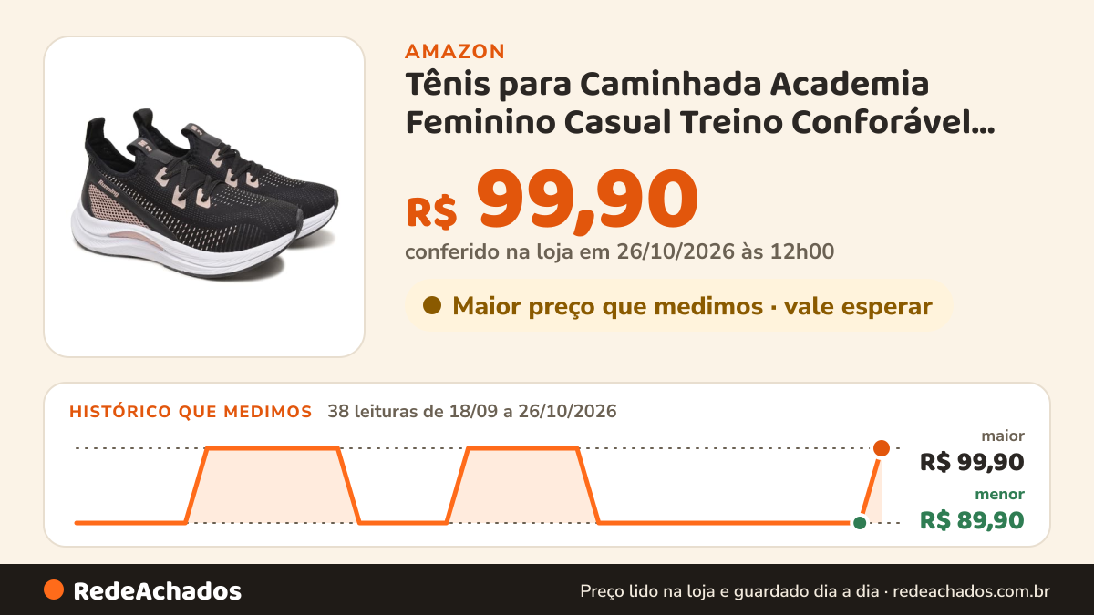 Histórico de preço de Tênis para Caminhada Academia Feminino Casual Treino Conforável Dia Dia (Preto Nude, BR… na Amazon: 38 leituras de 18/09/2026 a 26/10/2026, menor R$ 89,90, maior R$ 99,90; R$ 99,90 conferido em 26/10/2026 às 12h00